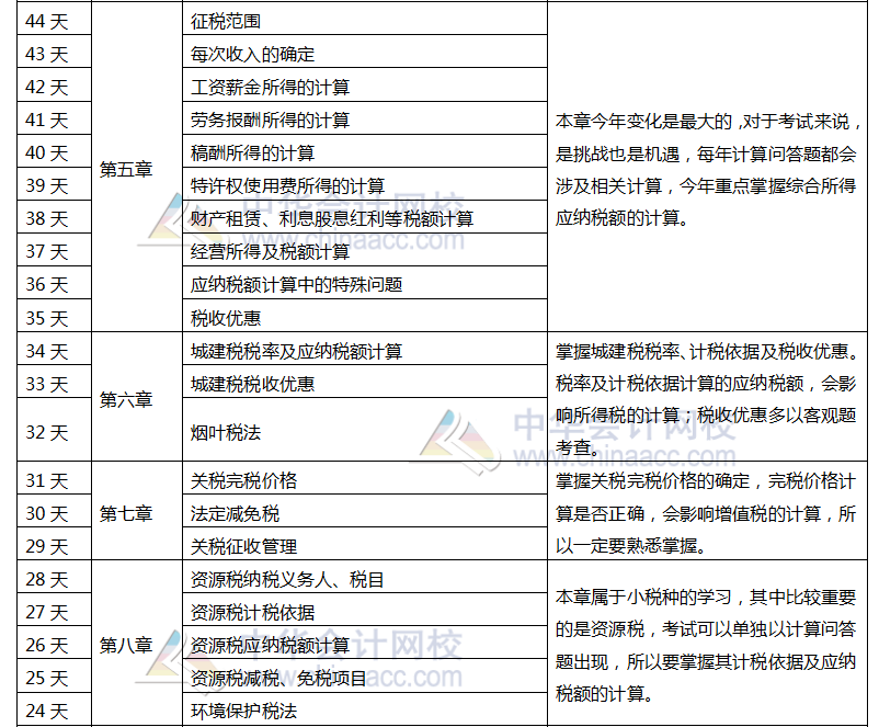 注冊(cè)會(huì)計(jì)師稅法百天學(xué)習(xí)計(jì)劃