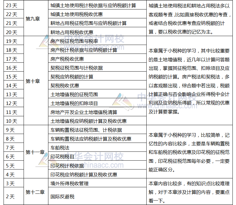 注冊(cè)會(huì)計(jì)師稅法百天學(xué)習(xí)計(jì)劃