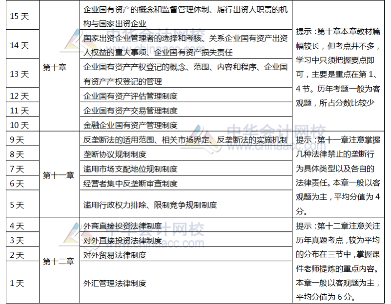 注會經濟法6