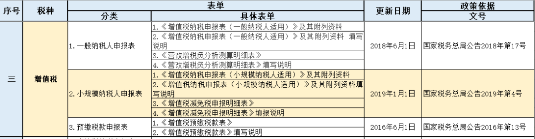 申報表表單