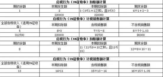 正保會(huì)計(jì)網(wǎng)校