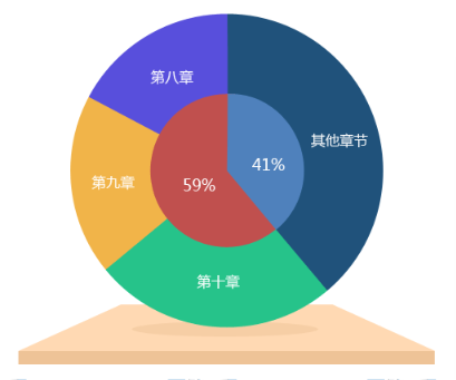 高會(huì)備考