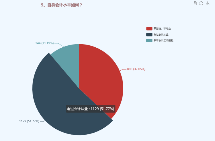 問(wèn)卷調(diào)查