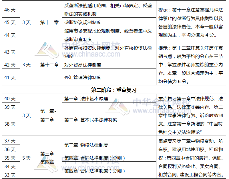 注會(huì)《經(jīng)濟(jì)法》百天學(xué)習(xí)計(jì)劃