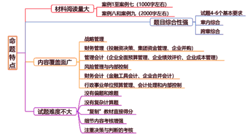 高級會計師考試命題特點