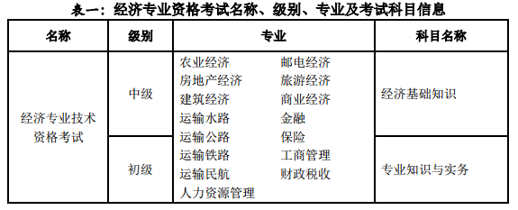 山西經(jīng)濟(jì)師專(zhuān)業(yè)