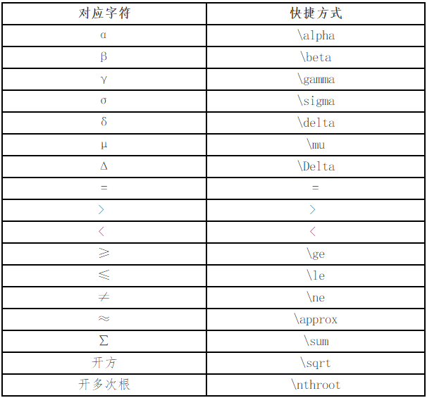 參加高會考前模考 務必注意無紙化系統(tǒng)公式與符號的輸入