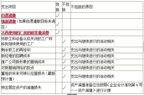 與重組有關支出的判斷表