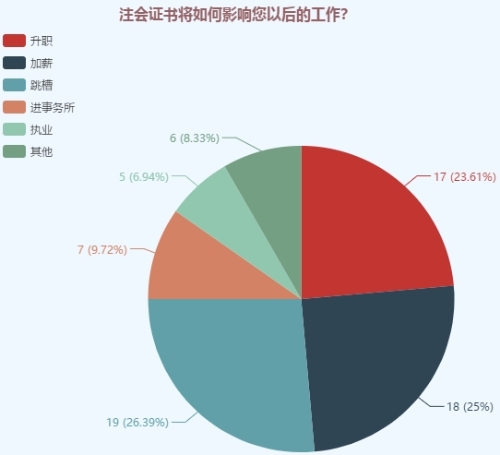 注會綜合考生踩過的“坑” 你一定要避開！