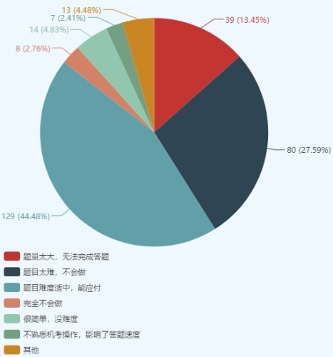 注會綜合考生踩過的“坑” 你一定要避開！