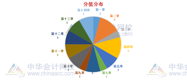 稅法還有減“碎”增效小技巧？一篇搞定！