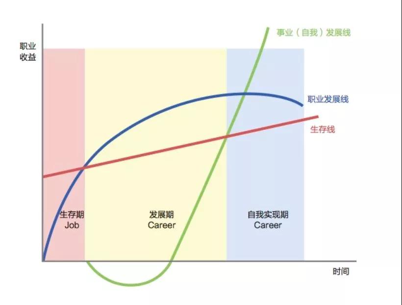 如何突破職場(chǎng)瓶頸 做前5%的財(cái)會(huì)人？