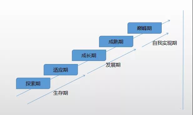 如何突破職場(chǎng)瓶頸 做前5%的財(cái)會(huì)人？