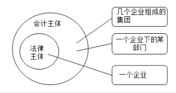 吳優(yōu)老師教你學(xué)習(xí)會(huì)計(jì)基本假設(shè)一起看看吧！