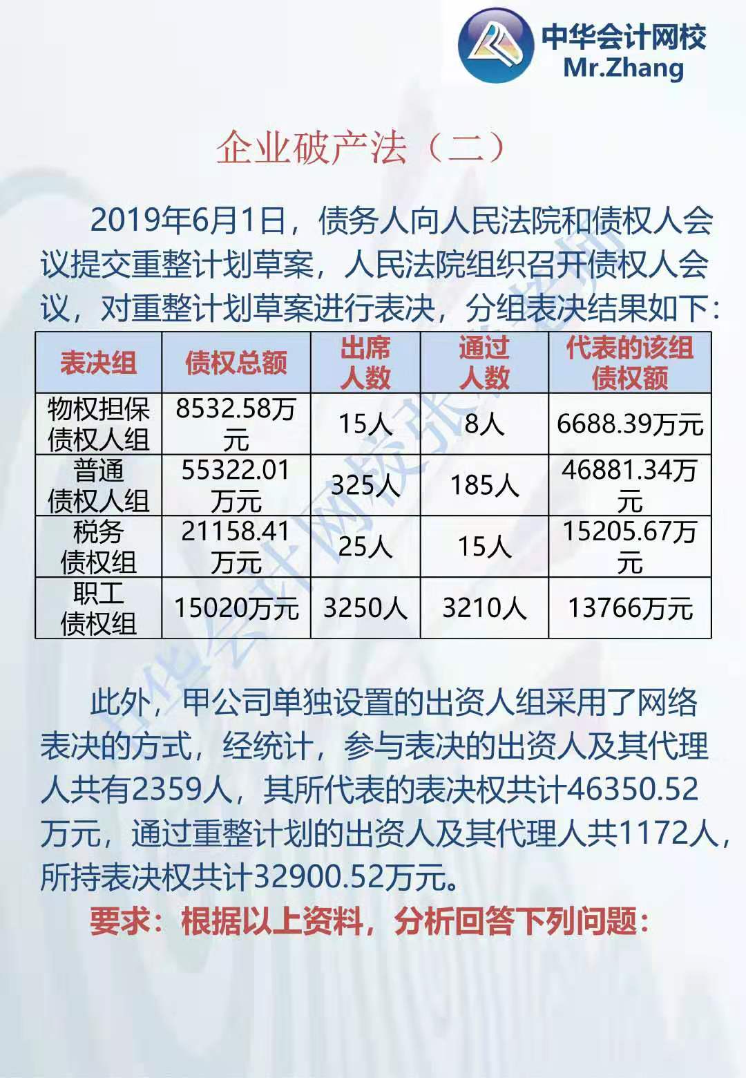 注會(huì)《經(jīng)濟(jì)法》張穩(wěn)老師：企業(yè)破產(chǎn)法案例題（二