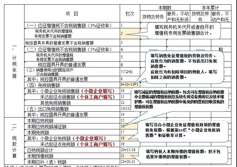 正保會計網(wǎng)校