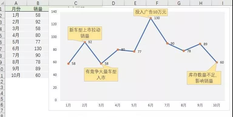 你給老板做的Excel報(bào)表，都應(yīng)該是這樣的！