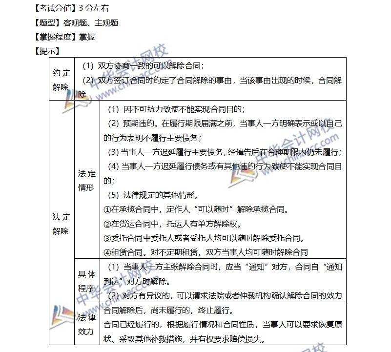 注會(huì)經(jīng)濟(jì)法穩(wěn)拿20分系列（九）—合同的解除