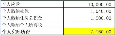 正保會計網校