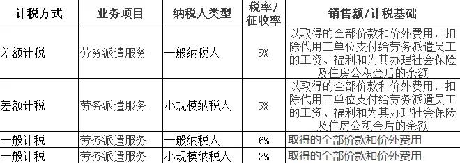 正保會計網校