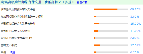 高級會(huì)計(jì)師考后調(diào)查