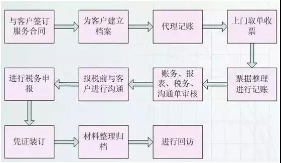 正保會計(jì)網(wǎng)校