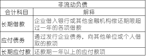 常用會計科目表的解釋，零基礎(chǔ)會計必備！速速收藏！