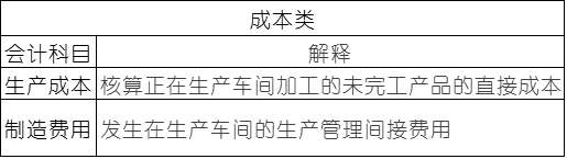 常用會計科目表的解釋，零基礎(chǔ)會計必備！速速收藏！