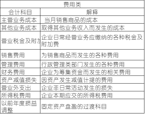 常用會計科目表的解釋，零基礎(chǔ)會計必備！速速收藏！