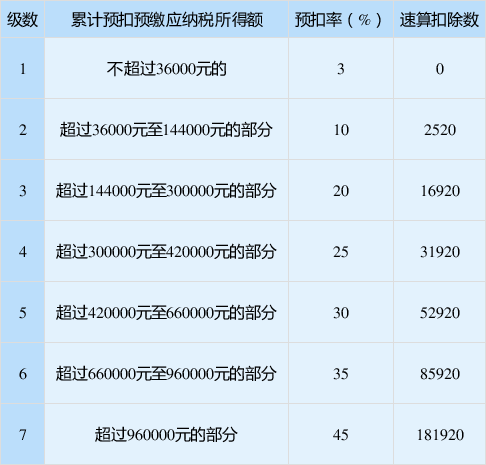 正保會計網(wǎng)校