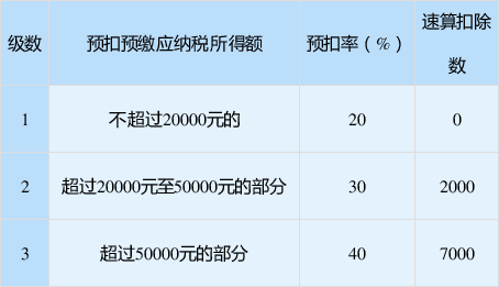 正保會計網(wǎng)校