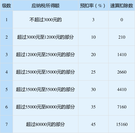 正保會計網(wǎng)校