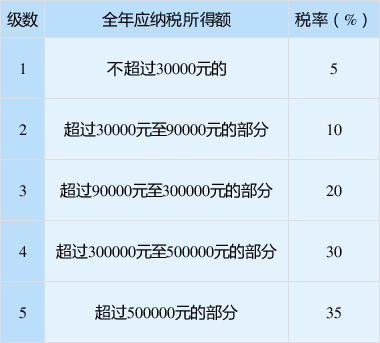 正保會計網(wǎng)校