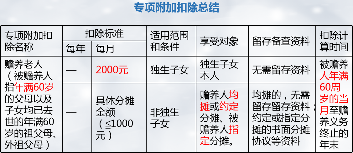 注會稅法突分個人所得稅