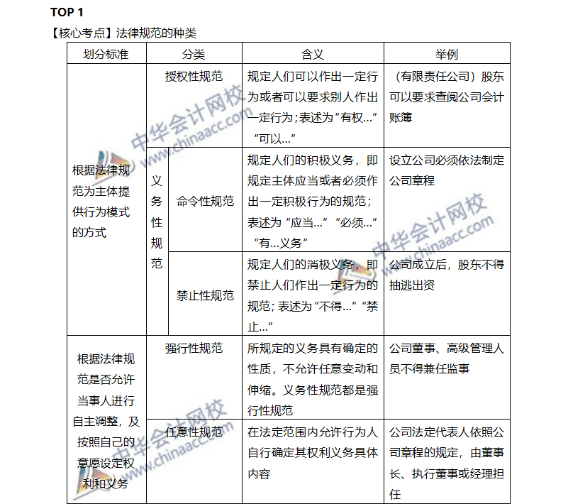 注會經濟法-重難點干貨盤點