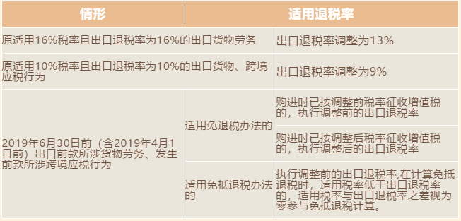 增值稅稅率、扣除率和退稅率，你分得清嗎？