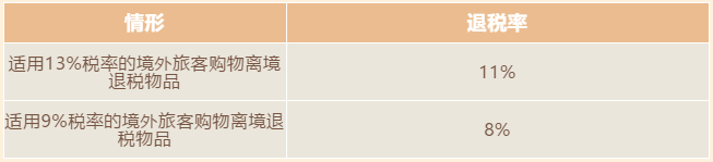 增值稅稅率、扣除率和退稅率，你分得清嗎？