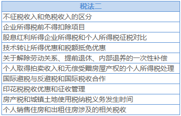 稅務(wù)師打卡計劃2