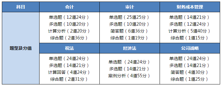 CPA/稅務(wù)師考生可再多拿一個(gè)證！實(shí)現(xiàn)1=2計(jì)劃