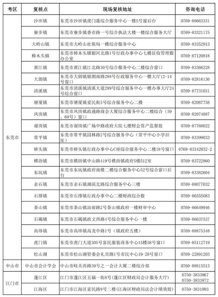 廣東2019年中級會計職稱資格審核