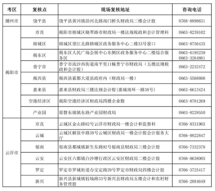 廣東2019年中級會計職稱資格審核