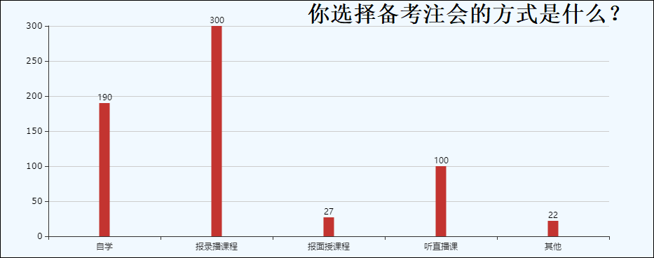 cpa哪個培訓(xùn)機構(gòu)好？過來人告訴你！