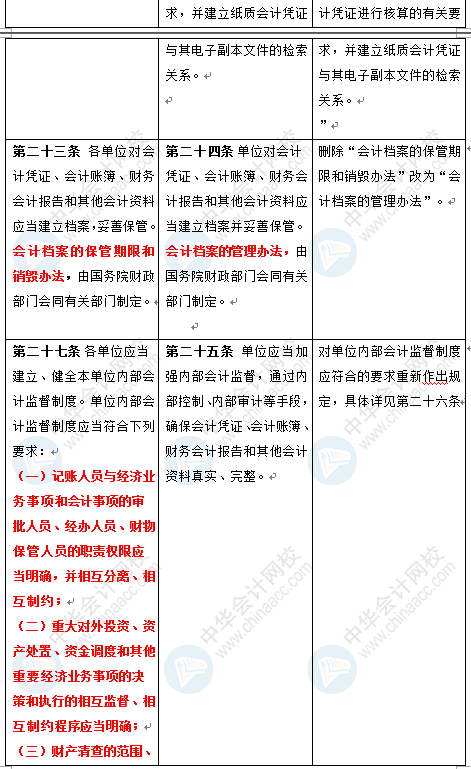 新《會(huì)計(jì)法》修訂草案公布 變化太大了 會(huì)計(jì)一定要看！