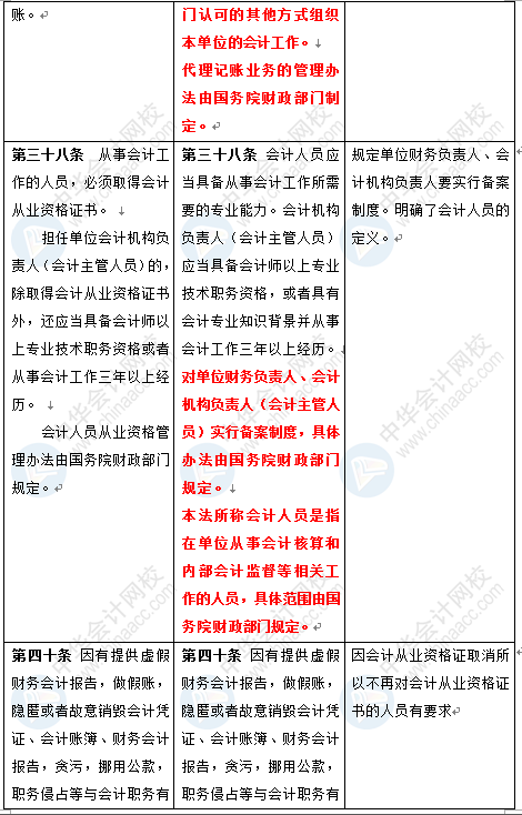 新《會(huì)計(jì)法》修訂草案公布 變化太大了 會(huì)計(jì)一定要看！