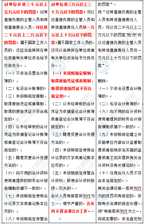 新《會(huì)計(jì)法》修訂草案公布 變化太大了 會(huì)計(jì)一定要看！