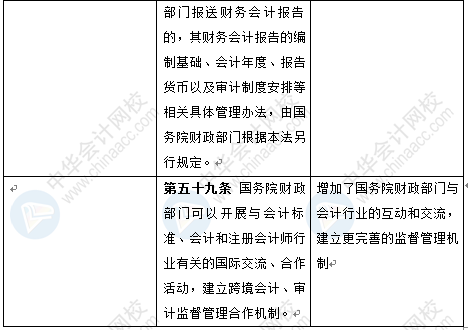 新《會(huì)計(jì)法》修訂草案公布 變化太大了 會(huì)計(jì)一定要看！