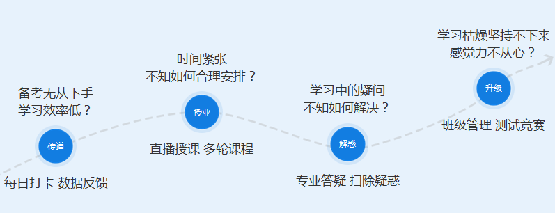 2020中級(jí)私教直播班教輔老師與大家見面啦！！