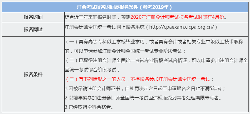 【必看】2020年廣東廣州注冊會(huì)計(jì)師報(bào)考條件