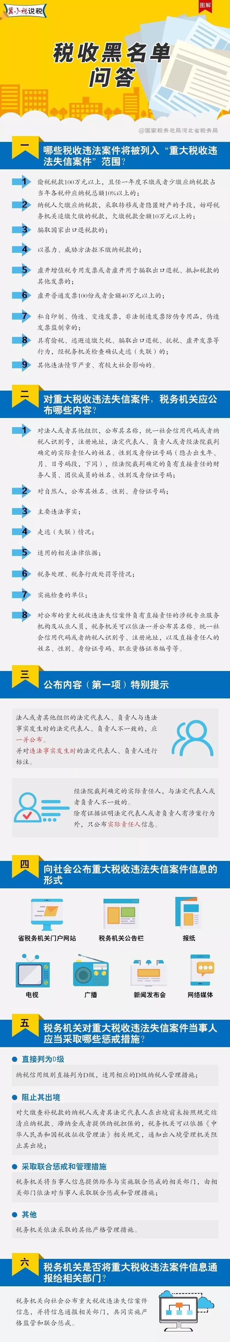 速來圍觀！稅收黑名單知識問答都在這里