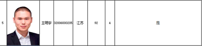 遲到的驚喜！全國(guó)高會(huì)金榜狀元出自網(wǎng)校！